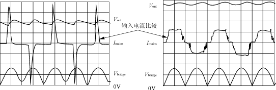 校正技术