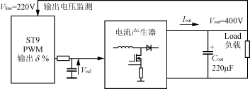 校正技术