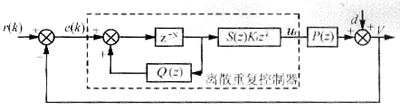 UPS逆变器