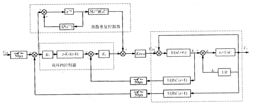 UPS逆变器