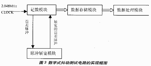 抖动