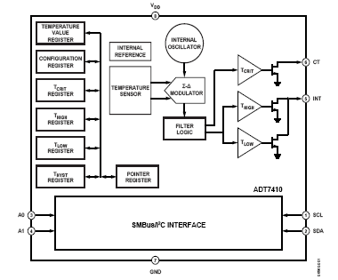 ADT7410 框图