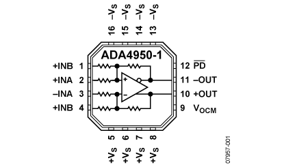 ADA4950-1功能框图