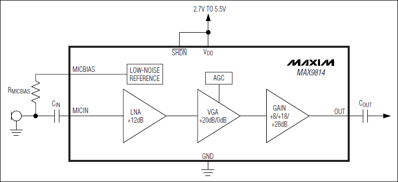 MAX9814：简化框图