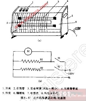 电热扇取暖器原理图片