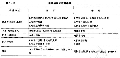 电炒锅维修方法图解图片