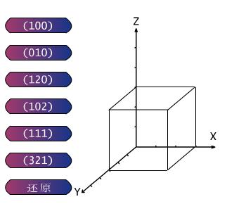 晶体学