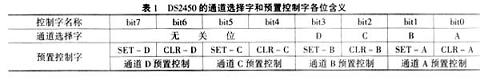 DS2450的通道选择字和预置控制字的各位含义