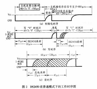 普通工作模式下的工作时序