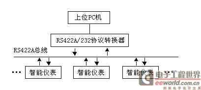 系统的硬件结构图