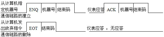 放弃连接以及温控仪的应答格式