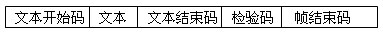 后者和数据帧的文本格式