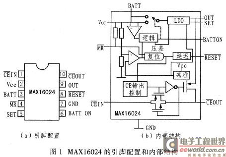 MAX16024的引脚配置和内部结构