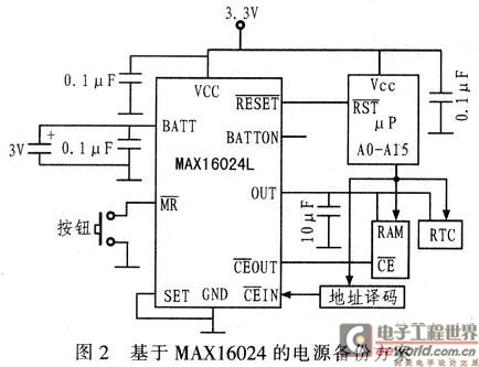 基于MAX16024的电源备份电路