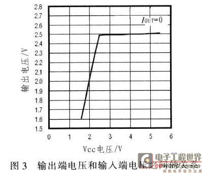 输入电压和输出电压之间呈良好的线性关系