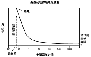 保护