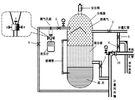 气泵油水分离器原理图图片