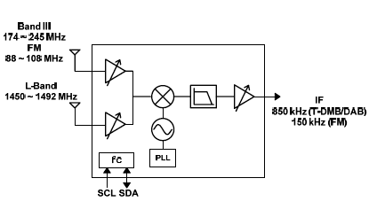 IC