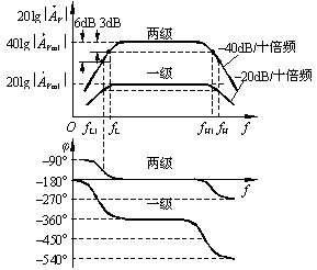 模拟电路