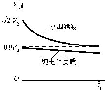 模拟电路