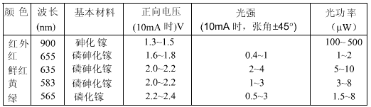 模拟电路