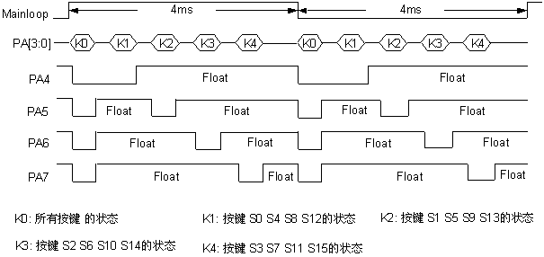 扫描