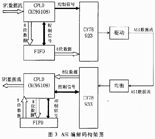 asi编解码架构图