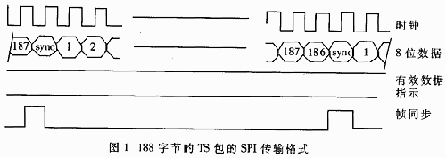 spi数据格式