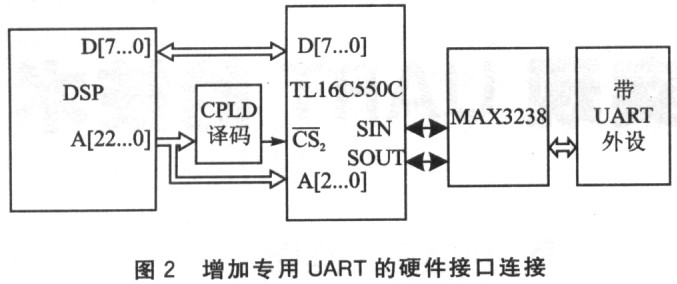 TMS320C54