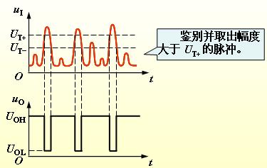 施密特触发器特性曲线图片