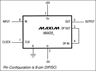 MAX291、MAX292、MAX295、MAX296：典型工作电路