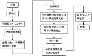 软件实现流程图