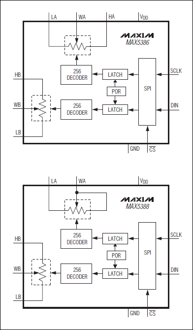 MAX5386、MAX5388：功能框图