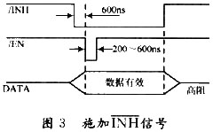 旋转变压器