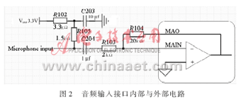 基于IPv6的嵌入式视频监视系统的硬件设计