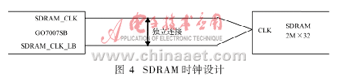 基于IPv6的嵌入式视频监视系统的硬件设计