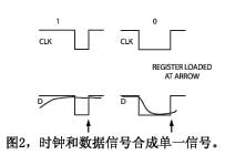 图2时钟和数据信号合成单一信号