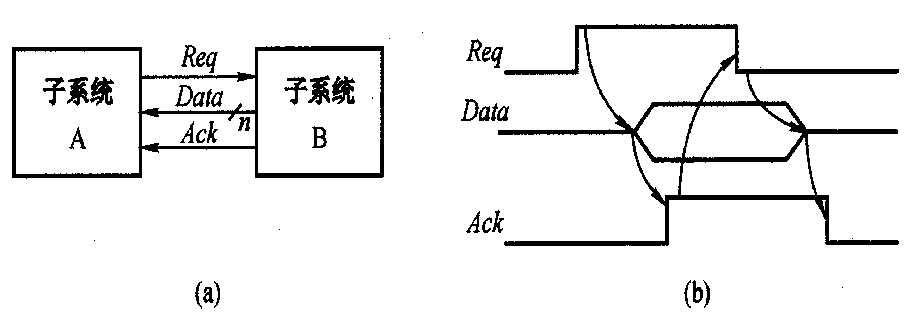 时序电路