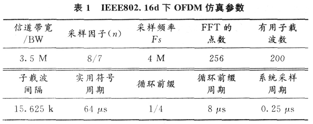 信道