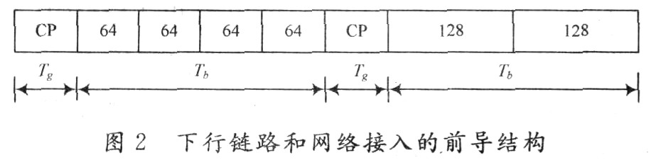 信道