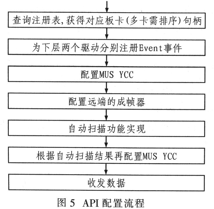 网络测试仪