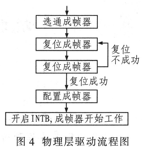 网络测试仪