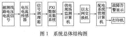 系统的总体结构图