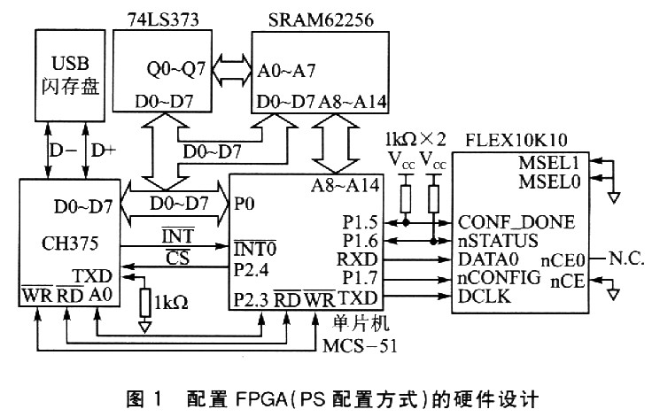 与普通的MCS-5l单片机的连接