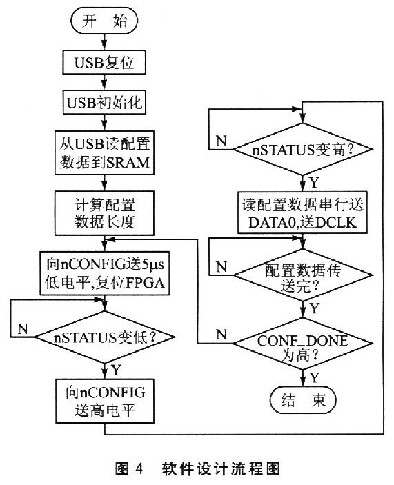 软件设计流程