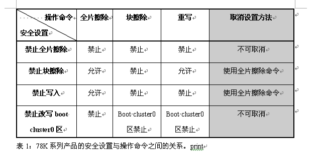 表1: 各项安全设置与操作命令的关系。