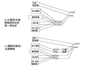  电源和接地的第一种和第二种策略