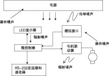 系统方框图