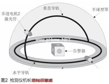 检测仪机械结构分析