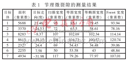 处理技术